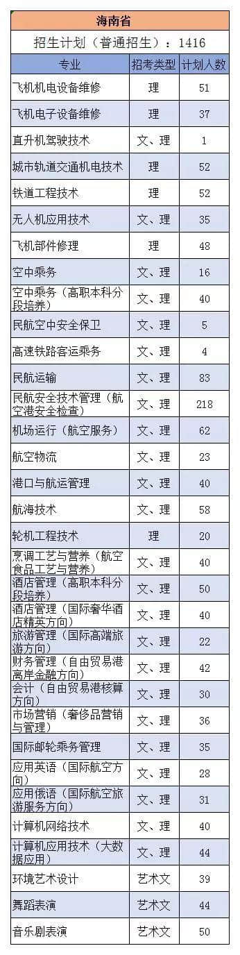 三亚航空 | 权威发布：2019年三亚航空旅游职业学院各专业招生计划