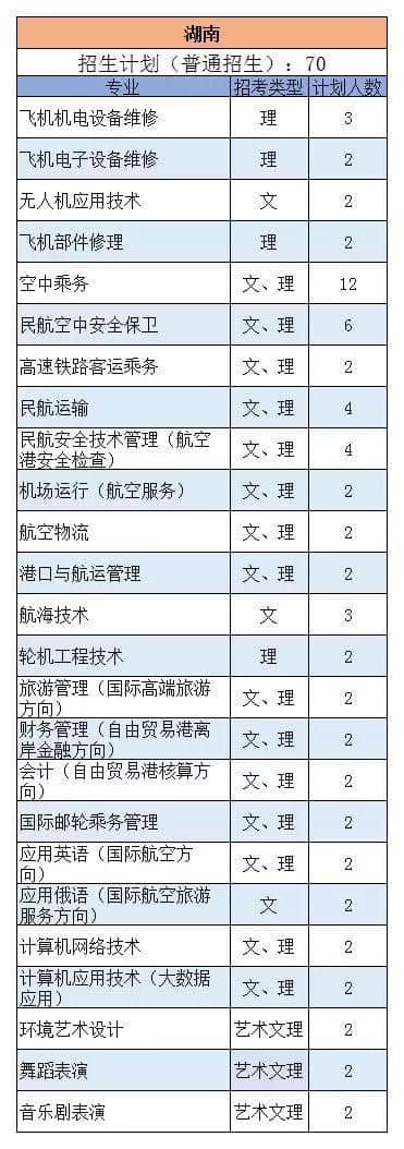 三亚航空 | 权威发布：2019年三亚航空旅游职业学院各专业招生计划