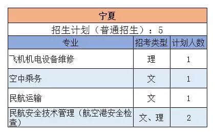 三亚航空 | 权威发布：2019年三亚航空旅游职业学院各专业招生计划