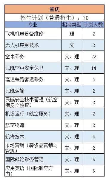 三亚航空 | 权威发布：2019年三亚航空旅游职业学院各专业招生计划