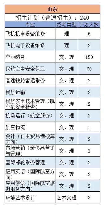 三亚航空 | 权威发布：2019年三亚航空旅游职业学院各专业招生计划