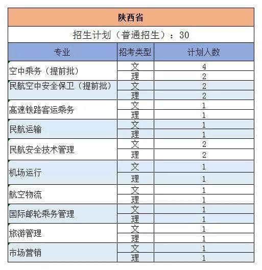 三亚航空 | 权威发布：2019年三亚航空旅游职业学院各专业招生计划