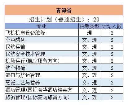 三亚航空 | 权威发布：2019年三亚航空旅游职业学院各专业招生计划