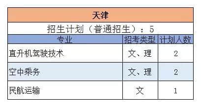 三亚航空 | 权威发布：2019年三亚航空旅游职业学院各专业招生计划