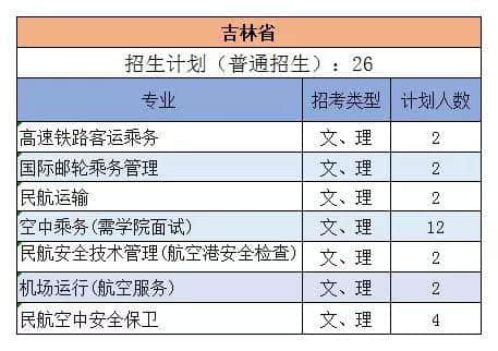 三亚航空 | 权威发布：2019年三亚航空旅游职业学院各专业招生计划