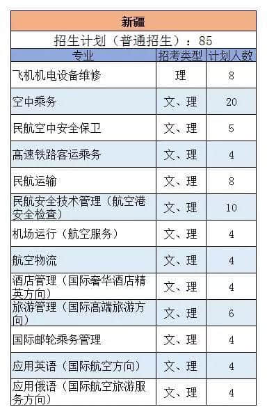 三亚航空 | 权威发布：2019年三亚航空旅游职业学院各专业招生计划