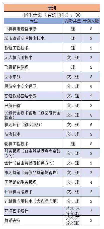 三亚航空 | 权威发布：2019年三亚航空旅游职业学院各专业招生计划