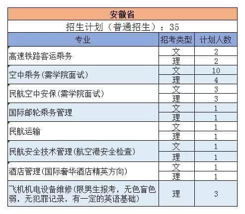 三亚航空 | 权威发布：2019年三亚航空旅游职业学院各专业招生计划