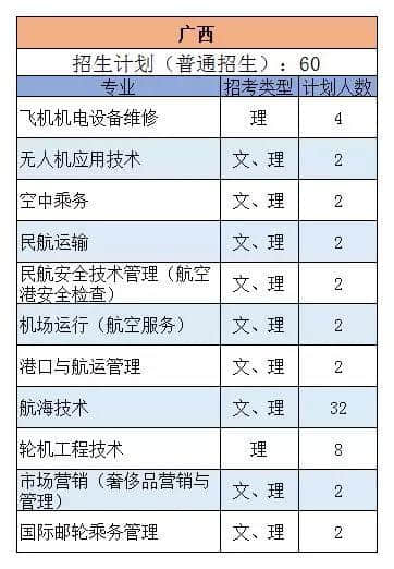 三亚航空 | 权威发布：2019年三亚航空旅游职业学院各专业招生计划