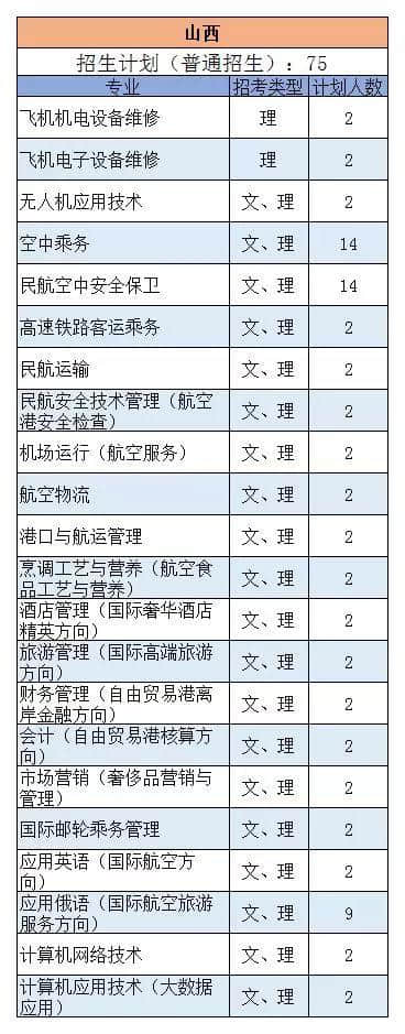 三亚航空 | 权威发布：2019年三亚航空旅游职业学院各专业招生计划