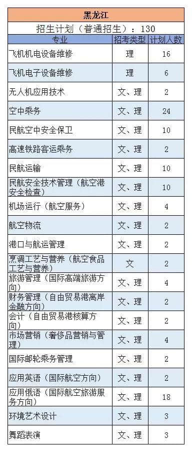 三亚航空 | 权威发布：2019年三亚航空旅游职业学院各专业招生计划