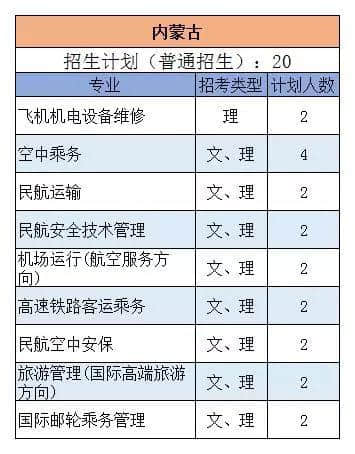 三亚航空 | 权威发布：2019年三亚航空旅游职业学院各专业招生计划