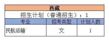 三亚航空 | 权威发布：2019年三亚航空旅游职业学院各专业招生计划