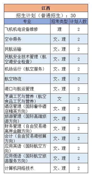 三亚航空 | 权威发布：2019年三亚航空旅游职业学院各专业招生计划