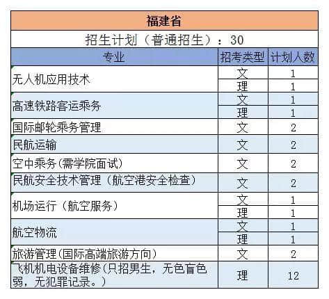 三亚航空 | 权威发布：2019年三亚航空旅游职业学院各专业招生计划