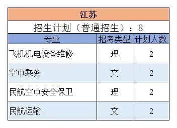 三亚航空 | 权威发布：2019年三亚航空旅游职业学院各专业招生计划