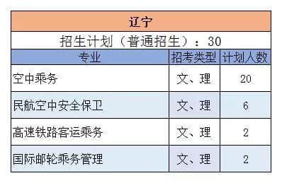 三亚航空 | 权威发布：2019年三亚航空旅游职业学院各专业招生计划