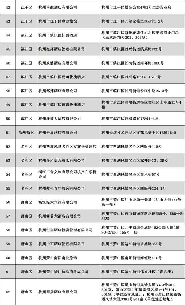 “五一”假期选住宿，我们帮你做减法！