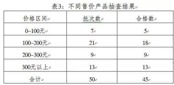 「监督抽查」5批次旅游鞋不耐磨！省市场监管局发布抽查结果（附企业名单）