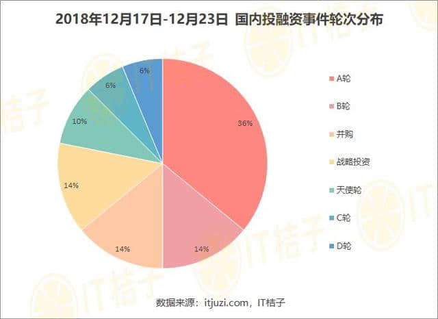 腾讯与「同城旅游」扶持社区团购平台「同程生活」｜IT桔子周报