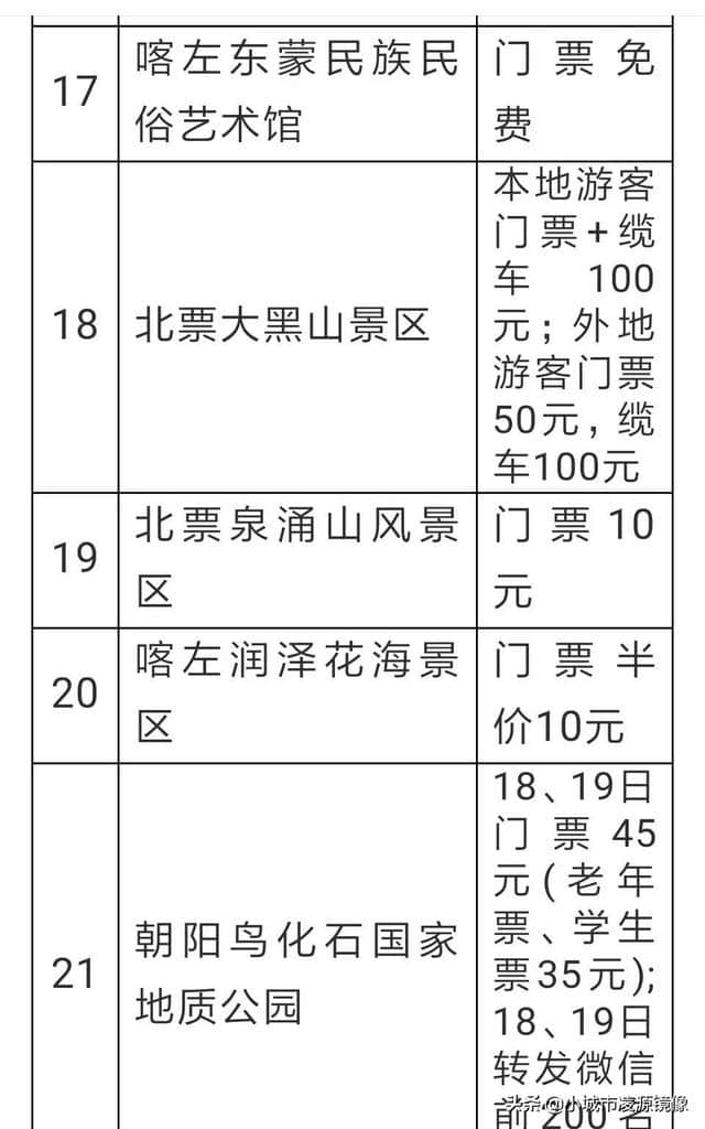 5月19日中国旅游日，一分钟找到朝阳免门票和半价门票的旅游景点