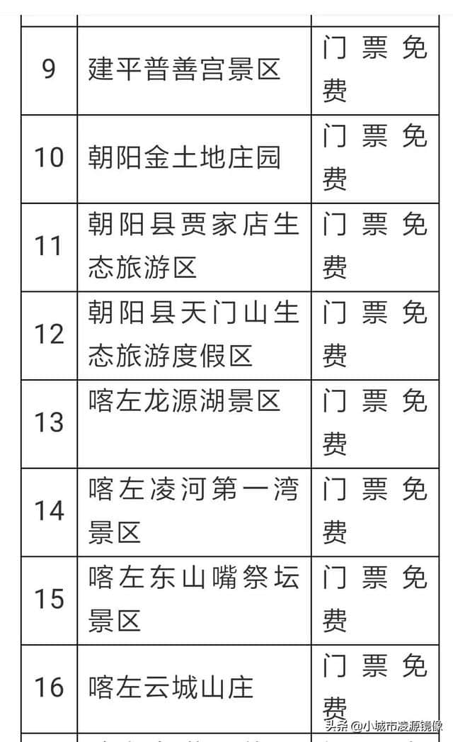 5月19日中国旅游日，一分钟找到朝阳免门票和半价门票的旅游景点