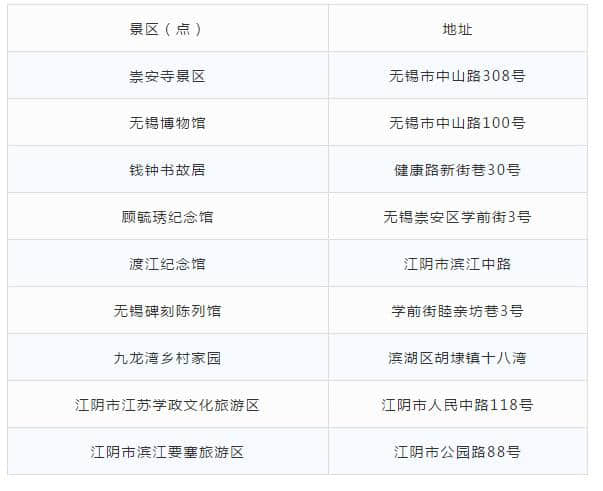 省时省力又省钱！常州及周边108个景点通通免费！没假期先收藏~