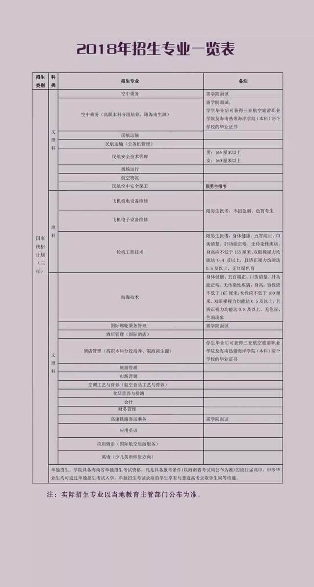 2018年三亚航空旅游职业学院乘务专业招生简章