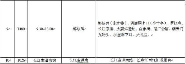 重庆公交推旅游套票，扫一次二维码游遍山城近20个热门景点