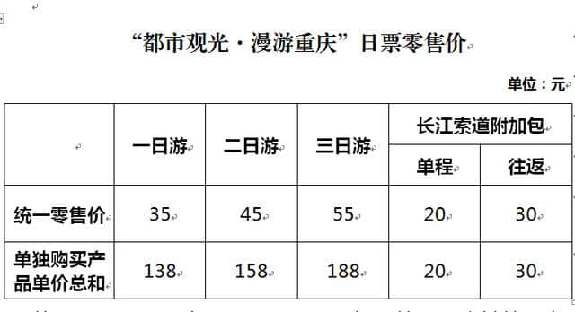 重庆公交推旅游套票，扫一次二维码游遍山城近20个热门景点