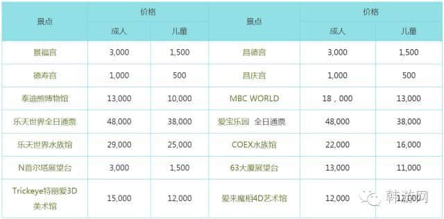 韩国物价高的吓人？到底有多贵？看完你就知道了！