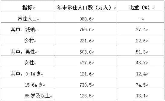 杭州2018大数据出炉！