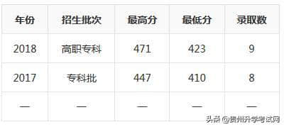 专科|贵州2019年高考志愿填报—浙江旅游职业学院（内附分数线）