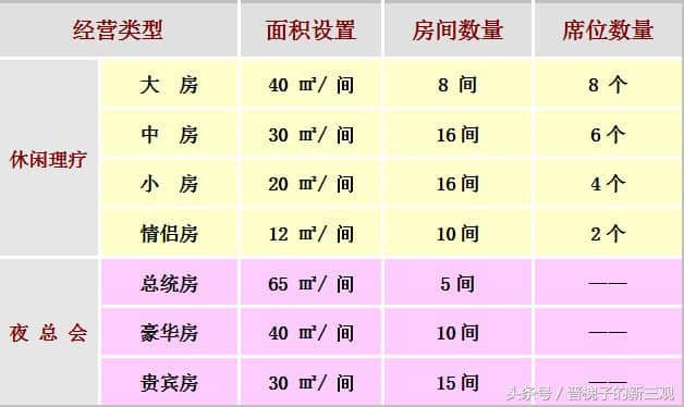 2018最赚钱的休闲娱乐项目：一套完整的项目策划书在这了