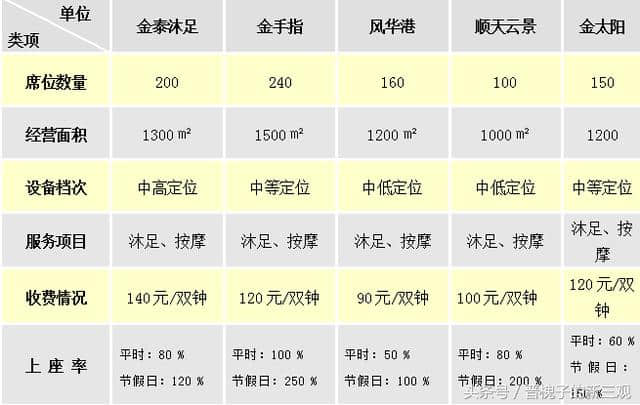 2018最赚钱的休闲娱乐项目：一套完整的项目策划书在这了