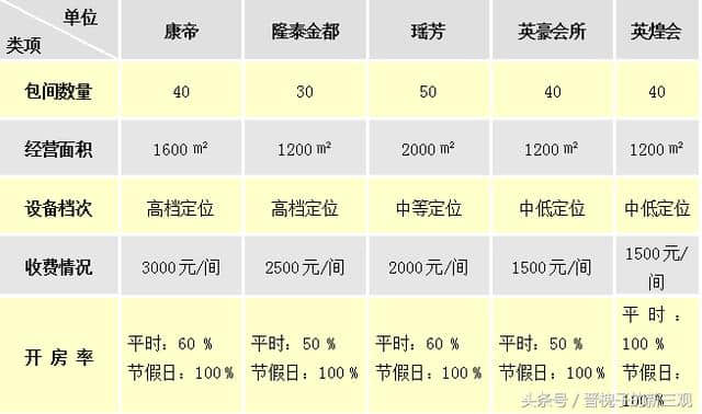 2018最赚钱的休闲娱乐项目：一套完整的项目策划书在这了