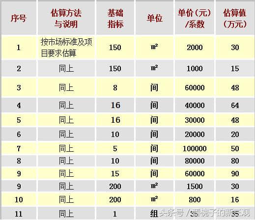 2018最赚钱的休闲娱乐项目：一套完整的项目策划书在这了