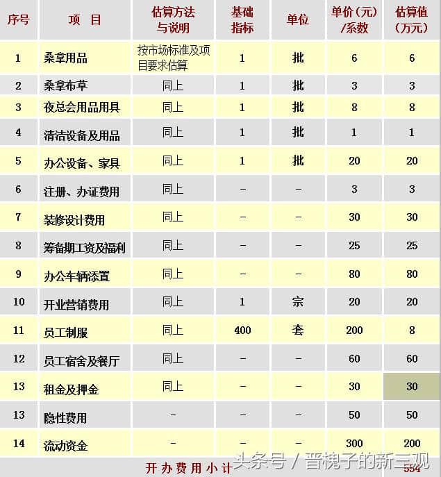 2018最赚钱的休闲娱乐项目：一套完整的项目策划书在这了