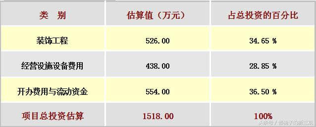 2018最赚钱的休闲娱乐项目：一套完整的项目策划书在这了