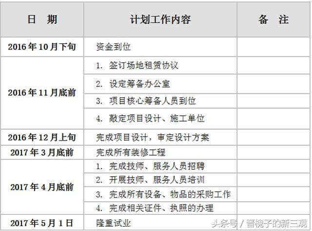 2018最赚钱的休闲娱乐项目：一套完整的项目策划书在这了