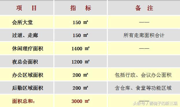 2018最赚钱的休闲娱乐项目：一套完整的项目策划书在这了