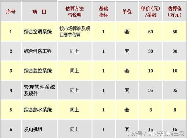 2018最赚钱的休闲娱乐项目：一套完整的项目策划书在这了