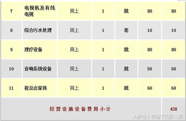 2018最赚钱的休闲娱乐项目：一套完整的项目策划书在这了