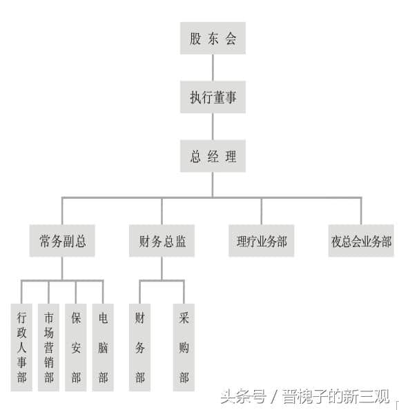 2018最赚钱的休闲娱乐项目：一套完整的项目策划书在这了