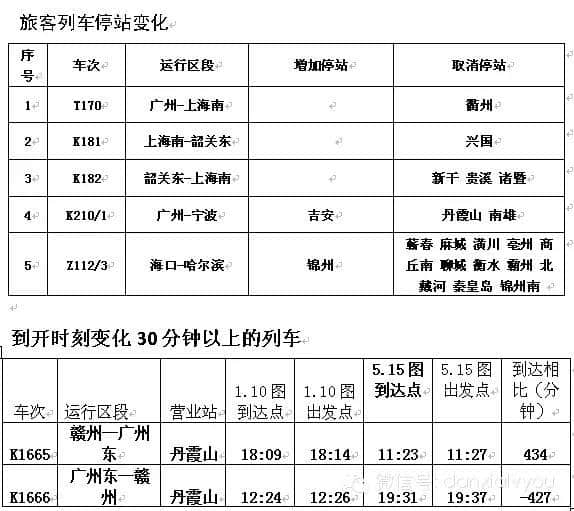 “丹霞山火车站时刻表”有变化啦！到丹霞山游玩的旅客请注意!