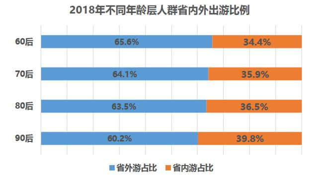 《中国旅游消费大数据报告2018》