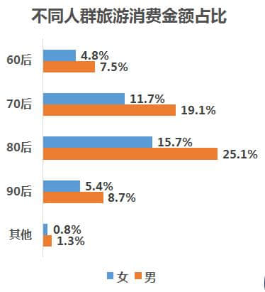 《中国旅游消费大数据报告2018》