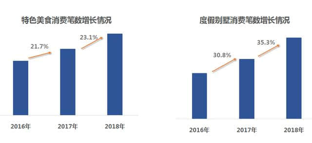 《中国旅游消费大数据报告2018》