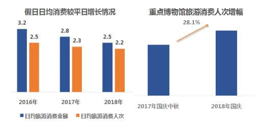 《中国旅游消费大数据报告2018》