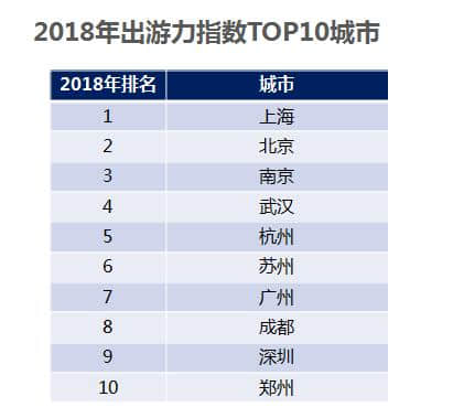 《中国旅游消费大数据报告2018》